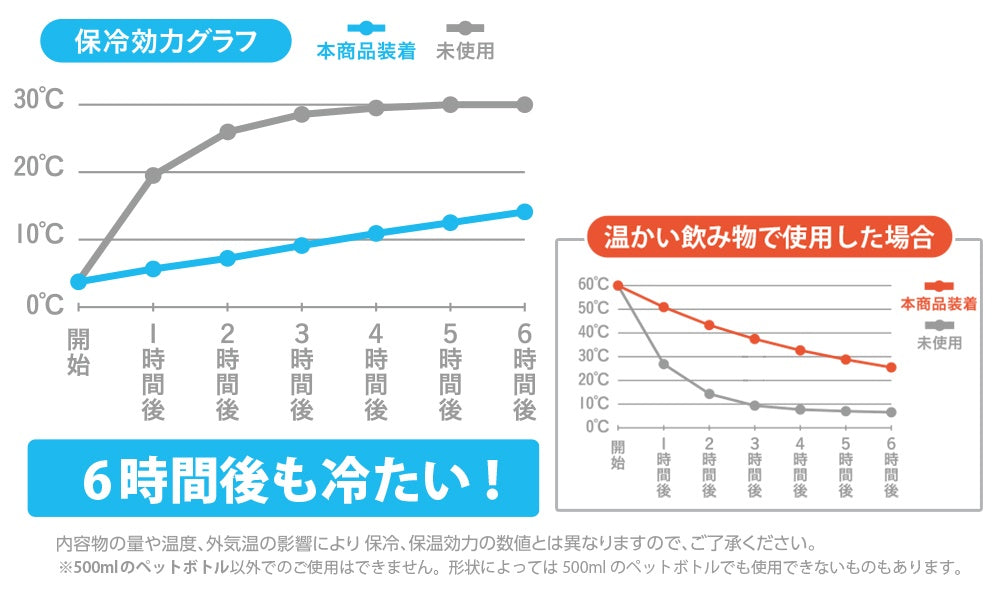 DEMON SLAYER: KIMETSU NO YAIBA: KYOJURO RENGOKU COLD PET BOTTLE HOLDER