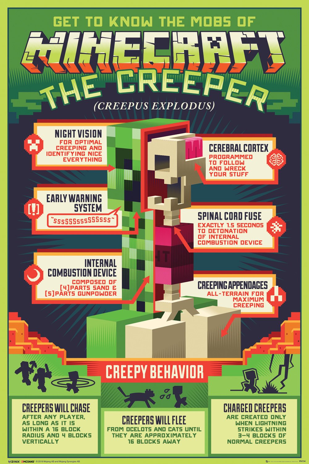 56 - Minecraft Creepy Behaviour Poster